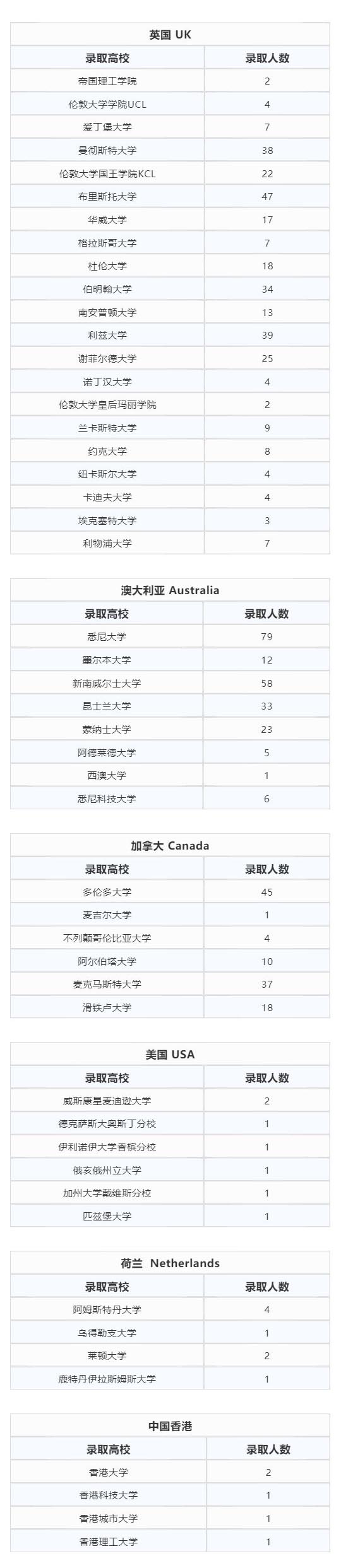 北京市私立树人瑞贝学校录取结果