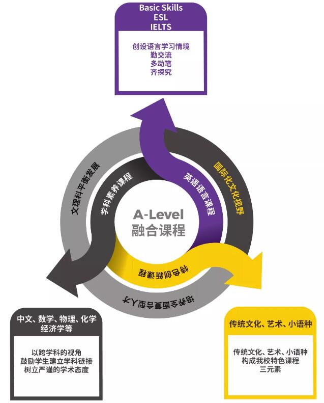 ����������ʽ�������У���γ�