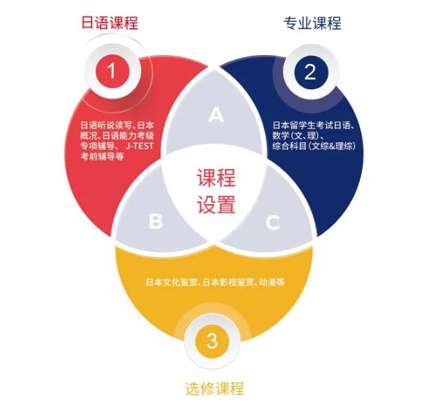 ��������ձ����ʸ���