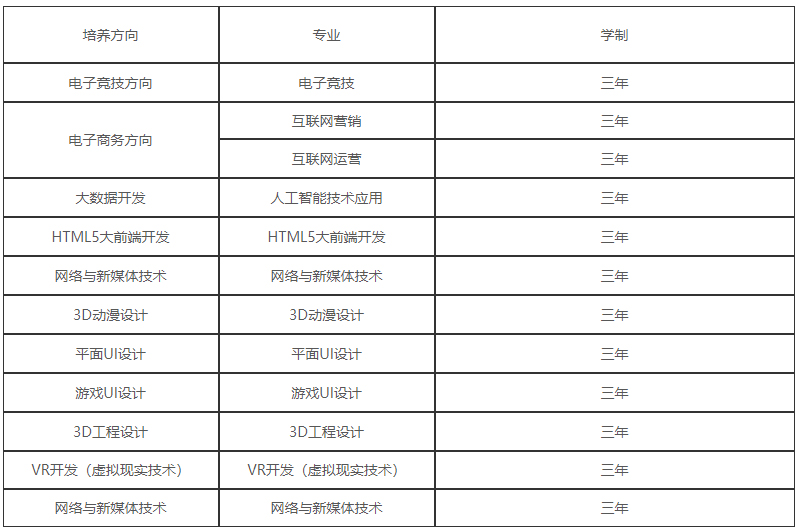 湖北工业大学继续教育学院专业有哪些?