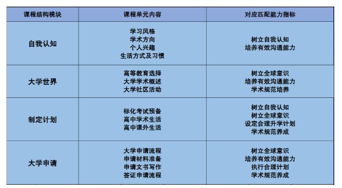 易赛思国际高中课程