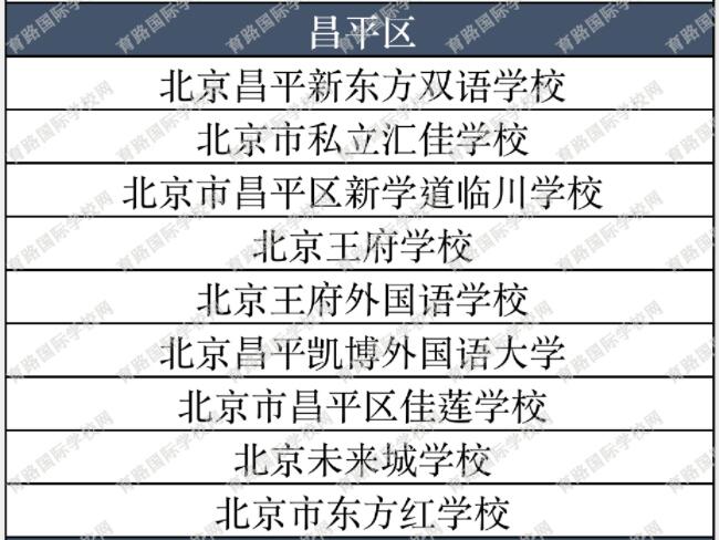 昌平区私立高中