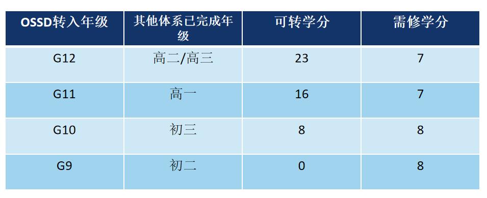 北京开放大学国际课程中心