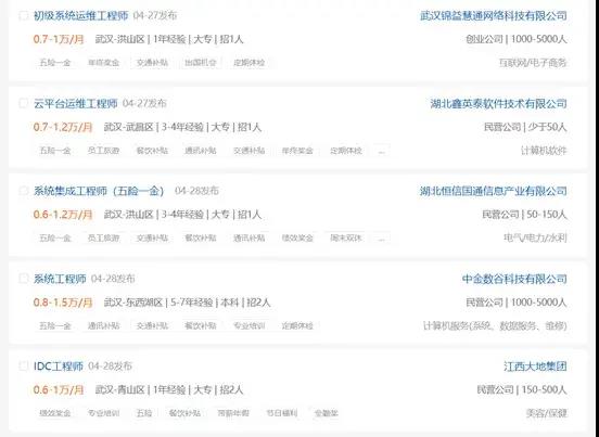 云计算专业毕业后工资怎么样