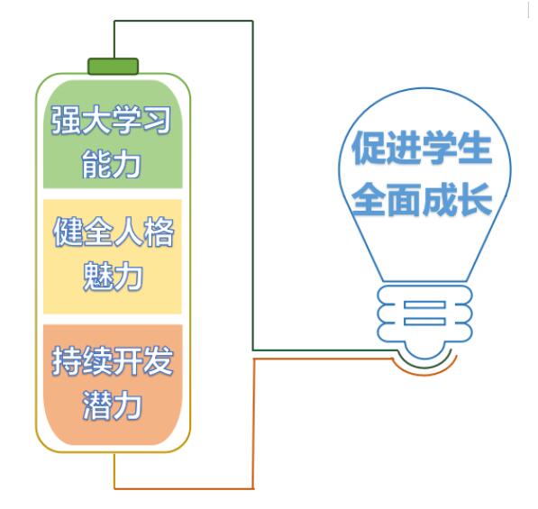 ������ʵ��ѧУ