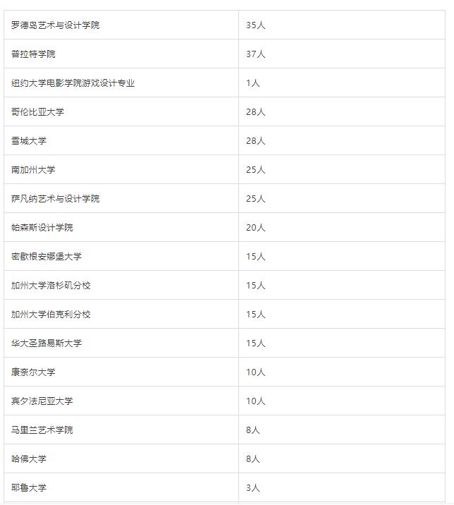 ���Ϲ���˫��ѧУ