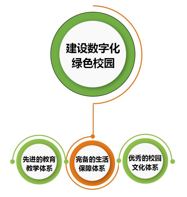 ������ʵ��ѧУ