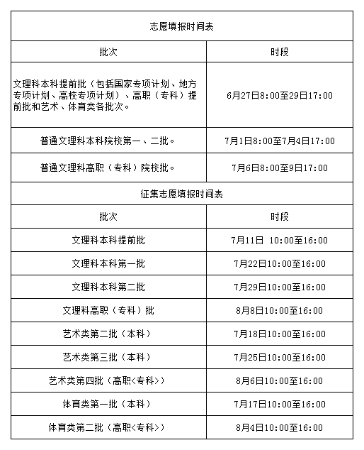 2021갲ո߿־Ըʲôʱ