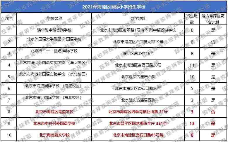 海淀区国际小学招生计划