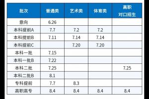 ���ɹ�2021�߿�־Ը�ʱ�估ע������