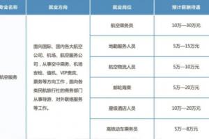 ճˌI(y)l(f)չǰõľ͘I(y)Щ