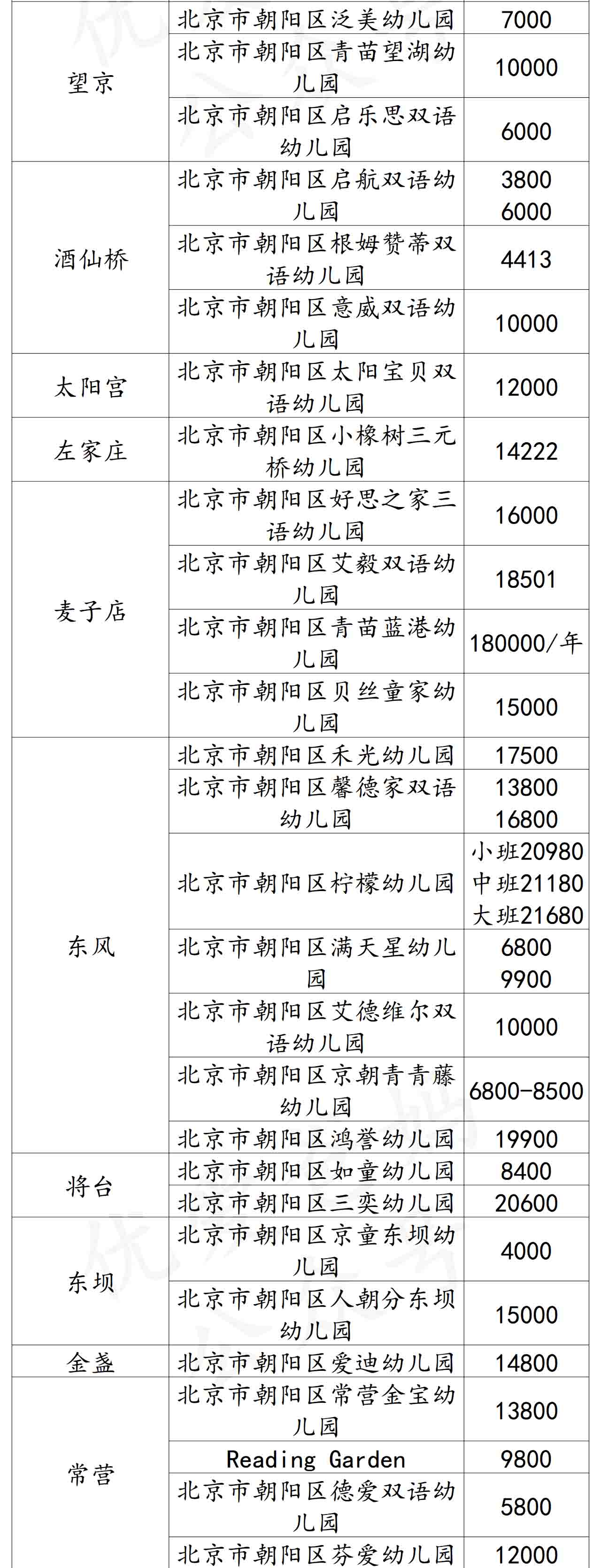朝阳区国际幼儿园