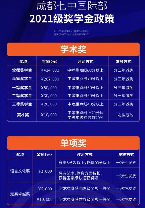 成都七中国际部