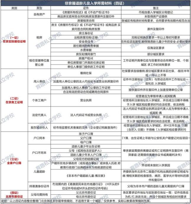 �Ǿ���������ѧУ��֤