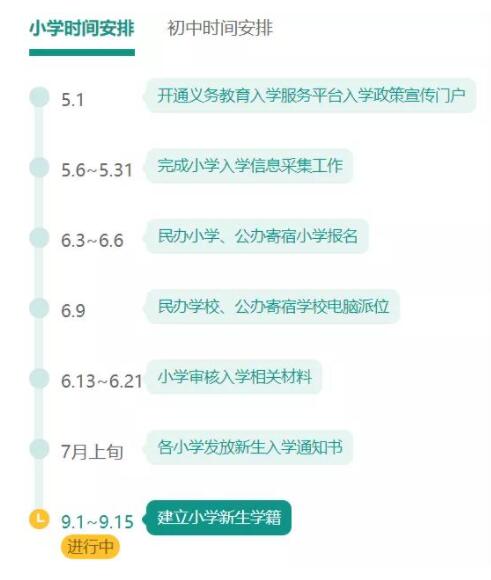 ����˽��ѧУ¼ȡʱ��