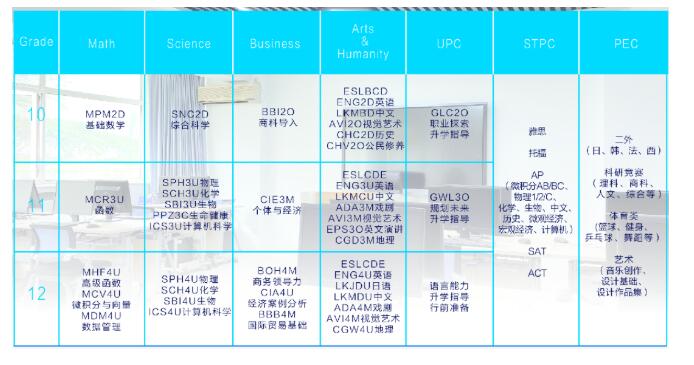 北京开放大学国际课程中心