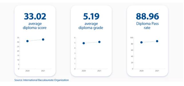 IB课程国际学校
