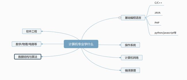 计算机专业学习内容