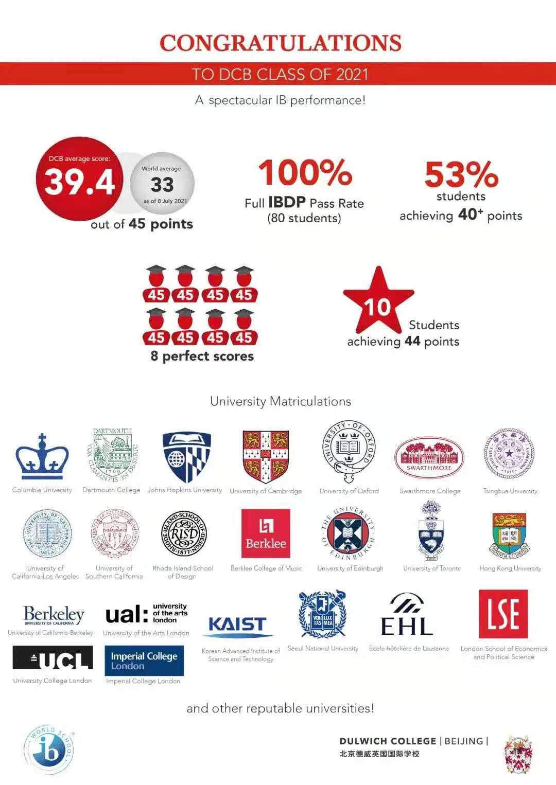 ��������Ӣ������ѧУ