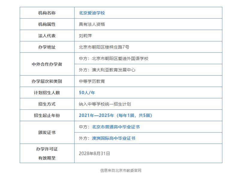 ��������ѧУ