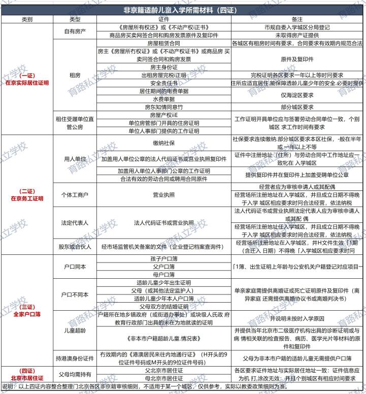 非京籍读私立学校