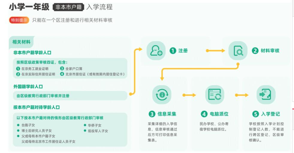 �Ǿ�����ѧ����