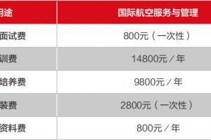 华侨大学继续教育学院航空专业如何报名？