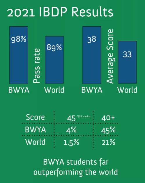 �����������ѧУ