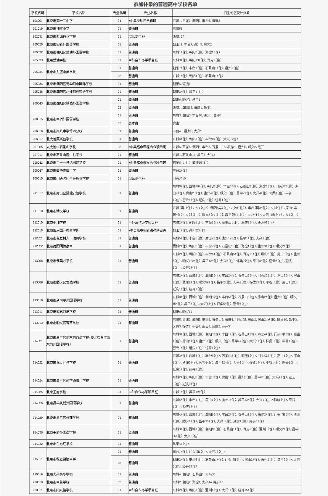 ���ʸ���