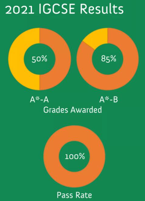 �����������ѧУ