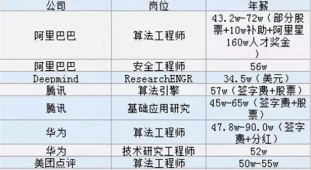 人工智能与软件开发专业如何选择