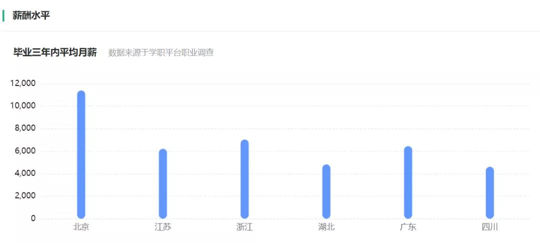 网络与新媒体专业