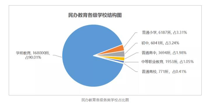 ����ѧУ��չ