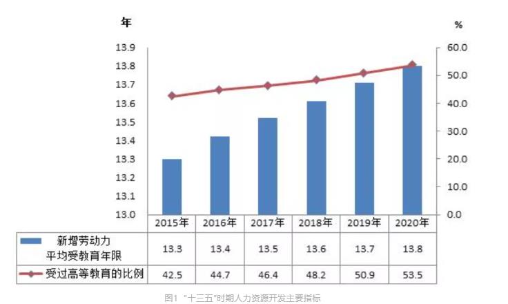 ����ѧУ��չ