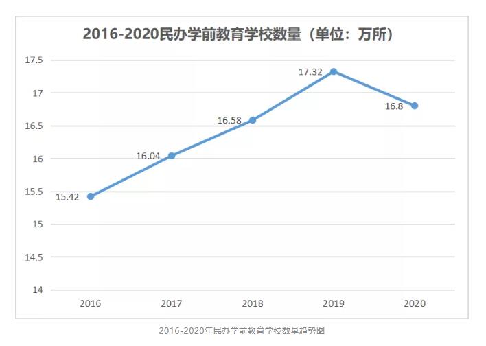 ����ѧУ��չ