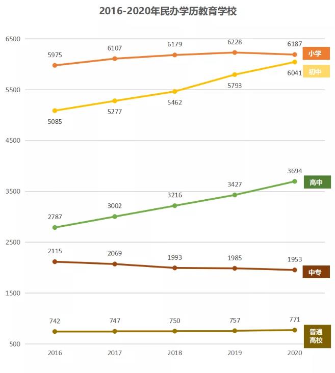 ����ѧУ��չ