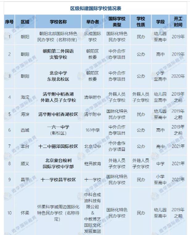 北京新建国际学校