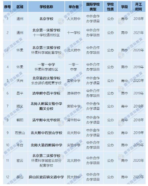 北京新建国际学校.