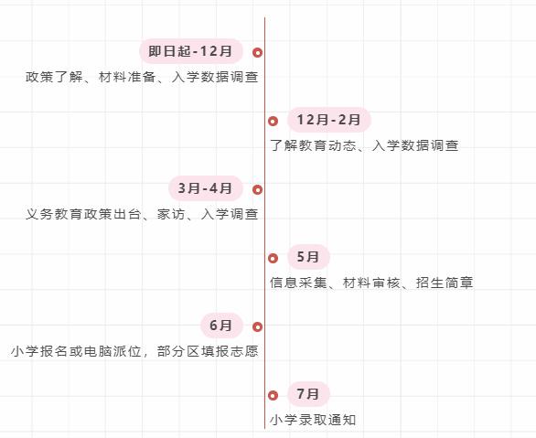 入学流程幼升小.jpg