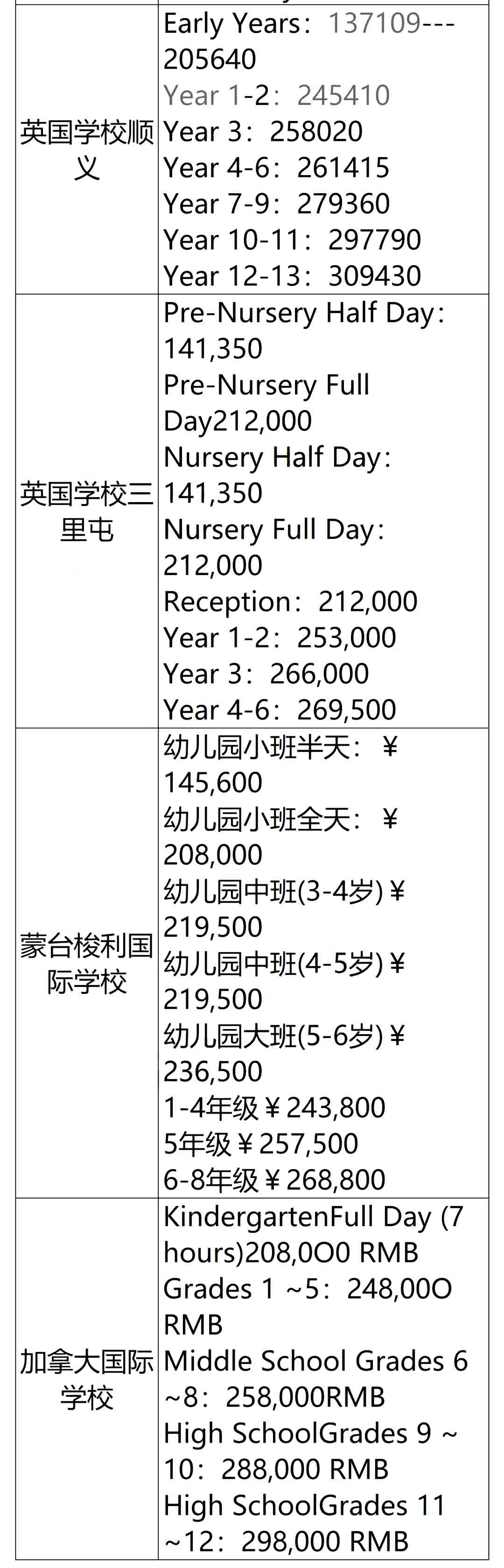 外籍国际学校学费
