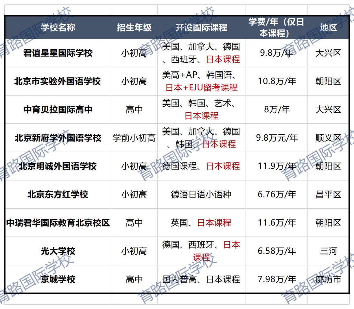 �ձ��γ�ѧУ