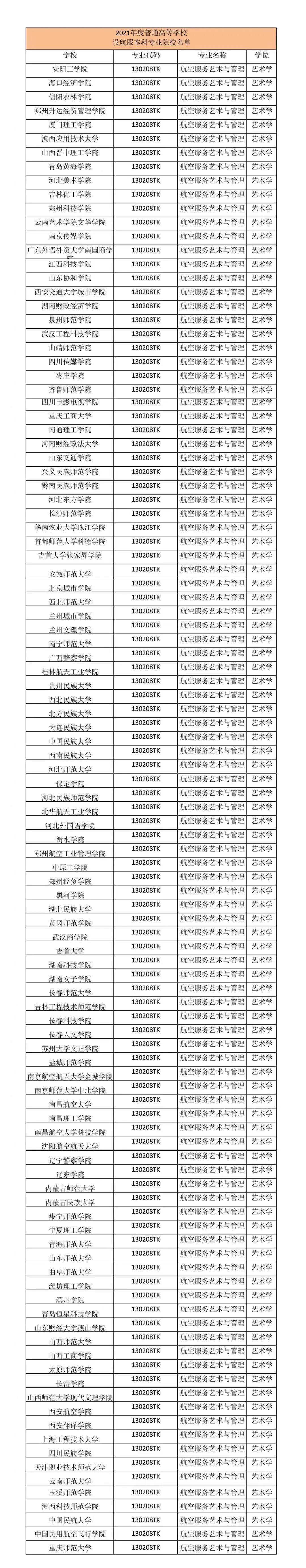 2021年设航空服务本科专业的高校名单