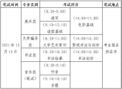 山东2022年艺考专业统考考试时间