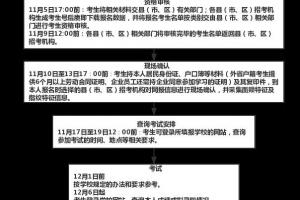 四川2021年高职扩招报名对象及流程安排