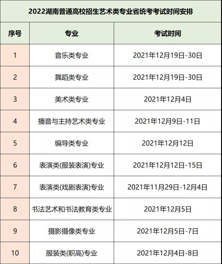 2022տͳʱ䰲