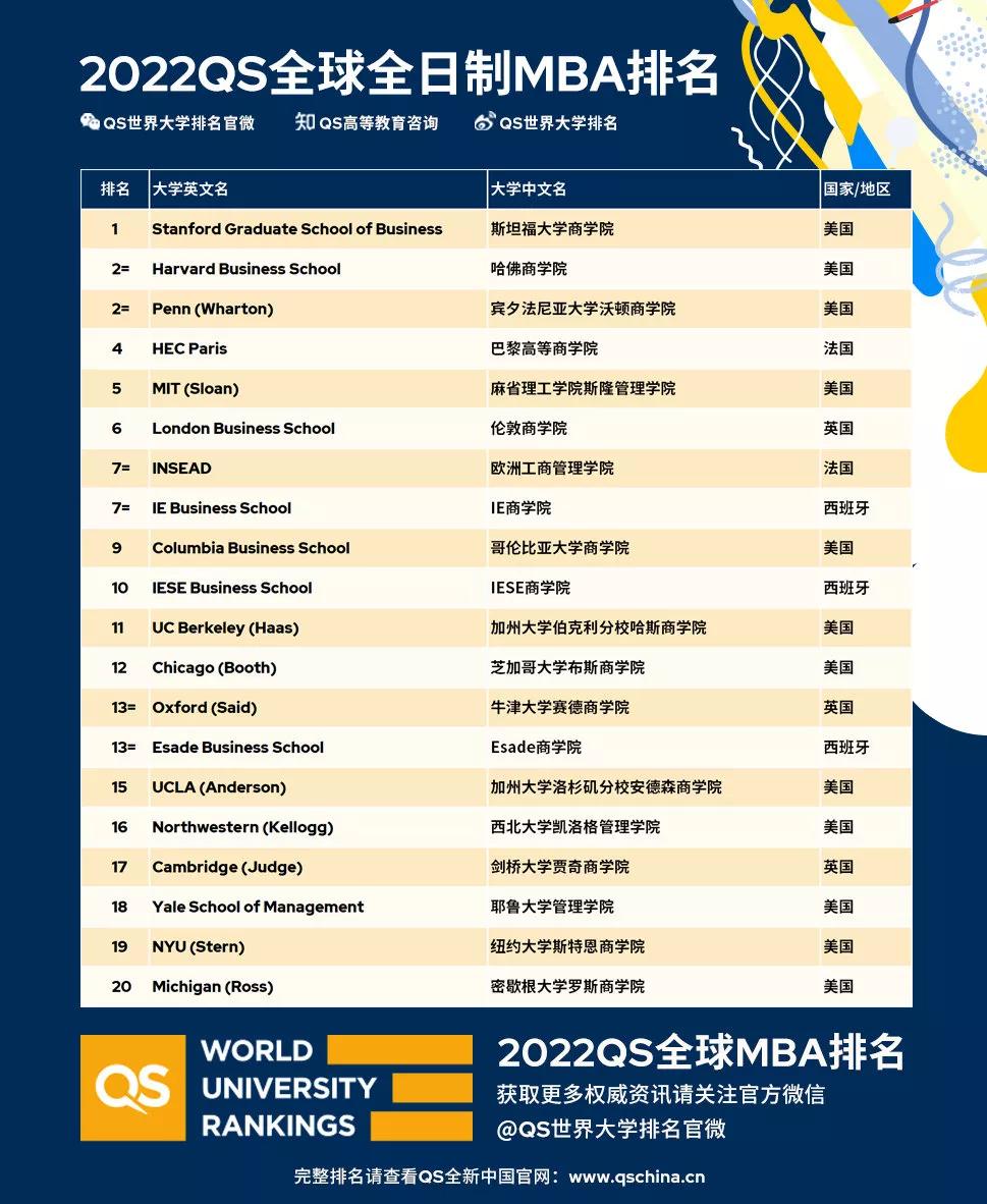 2022QSȫȫMBA
