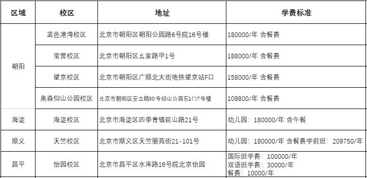 青苗国际双语学校幼儿园学费
