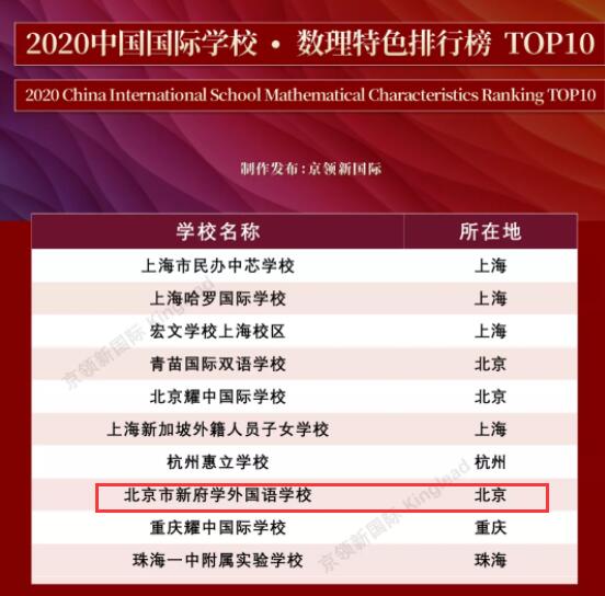 �����¸�ѧ�����ѧУ