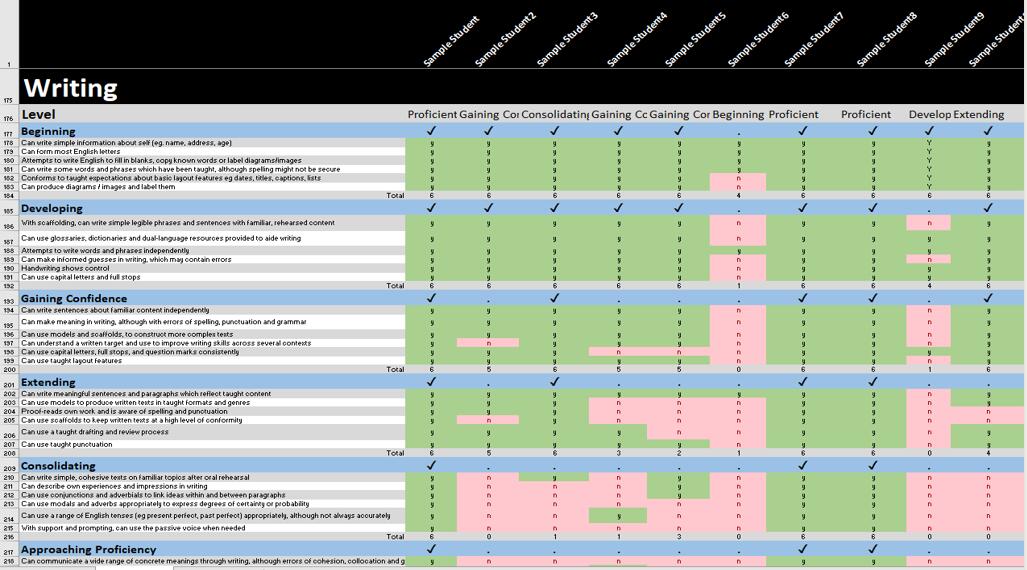 北京房山诺德安达学校小学成绩反馈
