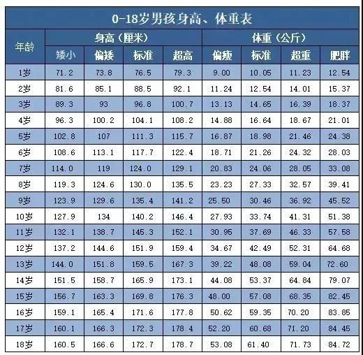 航空服务专业院校要求最低身高